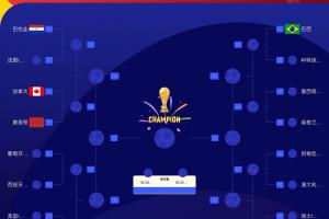 世界杯16强最新分区图:摩洛哥、巴拉圭、加拿大共处1/4区
