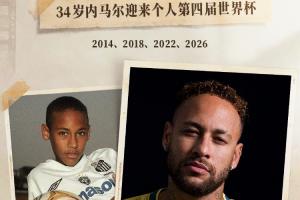 内马尔有望出战苏格兰，自上次在巴西亮相已过去980天