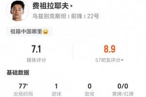 队史首粒进球！费祖拉耶夫此役射中1球丢16次球权 9次对抗成功4次造犯规