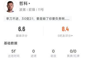 哲科半场表现：射门未中，触球11次传球9次