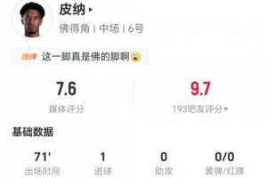 任意球得分！皮纳此役一射一传 3次关键传球3次解围2次抢断 11次对抗6次成功