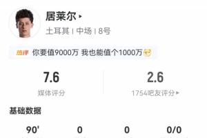 居莱尔比赛数据：3次射门0次射正0次过人 传球70次成功率82.9% 3次关键传球