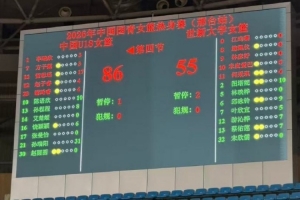中国U18女篮豪夺六连胜，击败世新大学女篮，邢台热身赛圆满落幕