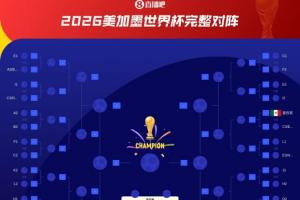 荷兰若小组第二或第一，淘汰赛可能遇巴西或摩洛哥