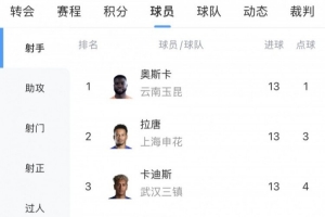 中超进球榜：奥斯卡、拉唐、卡迪斯三人并列进球最多，前十排名中无中国本土球员