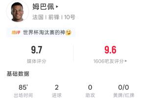 姆巴佩表现抢眼：全场85分钟，5射4中2球，吧友评价9.6分