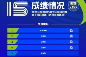 2026年全国U15青少年篮球联赛男子组区域赛圆满落幕