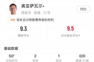 状态热烈！奥亚萨瓦尔半场表现：5次射门入账2球，送出1次助攻，击中门框1次