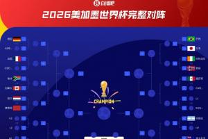 上届冠军亚军对决！阿根廷与法国分属不同半区，直至决赛才有机会交锋