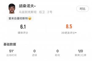 世界杯首战！胡桑诺夫半场2次解围+对抗0次成功+2次犯规+被黄牌警告 6.1分最低