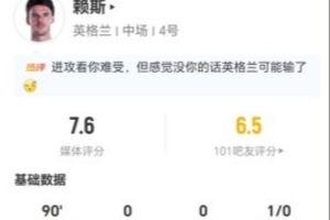 赖斯本场比赛三射未中，失球权16次，完成6次关键传球，对抗成功9次，评分7.6分