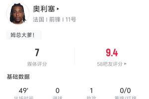 连续助攻！奥利塞半场表现：1次助攻 2次长传均成功 尝试突破3次2次成功