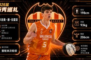 NBA选秀：卫冕冠军尼克斯在第25顺位选择西班牙控卫德·拉雷亚