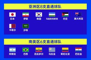 亚足联球队首轮战果：两胜四平三负，韩国与澳大利亚获胜，乌兹别克斯坦未得分