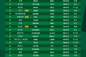 北京国安2026赛季中超联赛二次转会报名名单 我们共同奋战