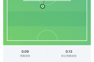 并列世界杯第一！梅西关键进球，世界杯禁区内进球数达5球