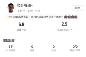 拉什福德出场61分钟表现:射门3次命中1次,两次错失进球机会,8次丢掉球权