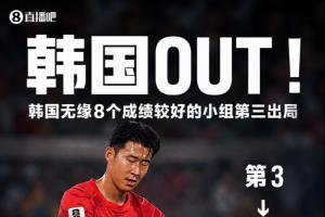 16队未能晋级32强！世界杯淘汰16队：韩国、土耳其、乌拉圭！亚足联7支队伍