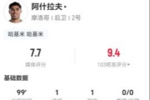 阿什拉夫本战进一球送一助攻 5次射门3次命中+8次关键传球 22次丢球权+19次对抗8次成功