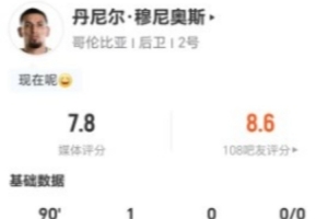 穆尼奥斯此役2射1中+1次失良机，7次对抗3次成功+2次解围2次抢断
