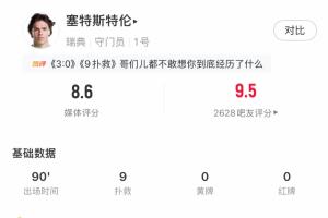 真遗憾!瑞典门将全场扑出9球,却仍丢3球,对手还有2球打中立柱
