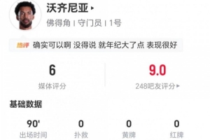 低落！40岁佛得角门将沃齐尼亚此役0次扑救+2次解围 评得6分