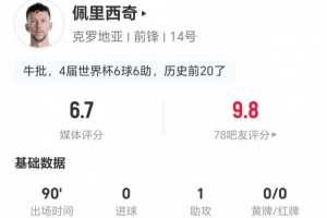 佩里西奇此役贡献1次助攻及4次关键传球，丢球权13次，对抗成功10次，得分6.7分