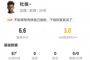 杜埃担任左前卫表现抢眼，2射1传+1关键传球，12次丢球权，10次对抗成功+4次被过。